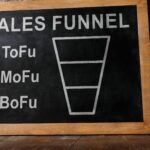 Meta Ads Funnel Strategy: Converting Cold, Warm & Hot Leads